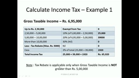 how to calculate shein tax.